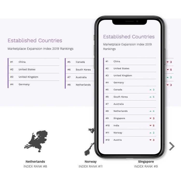 Hyperwallet Data-Driven Index Mobile