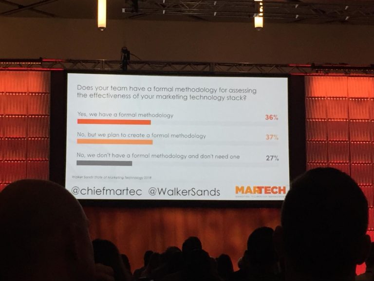 Walker Sands Martech Conference 2018 Presentation