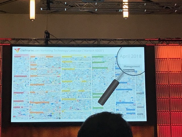 Walker Sands Martech Conference Presentation 2018