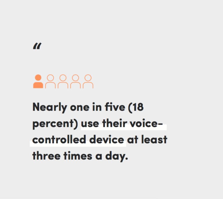 Voice Controlled Devices Infographic