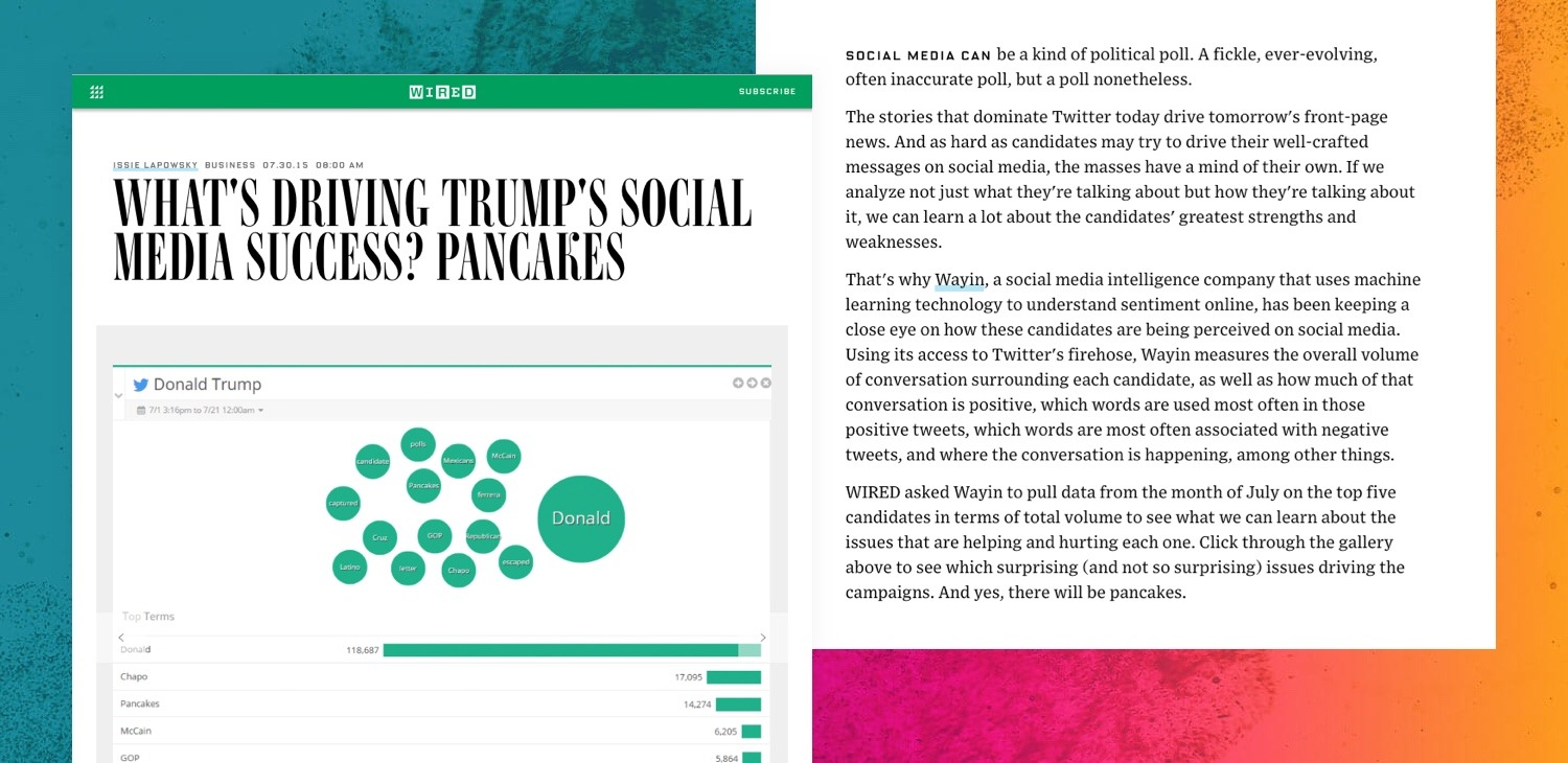 Wayin Wired PR placement