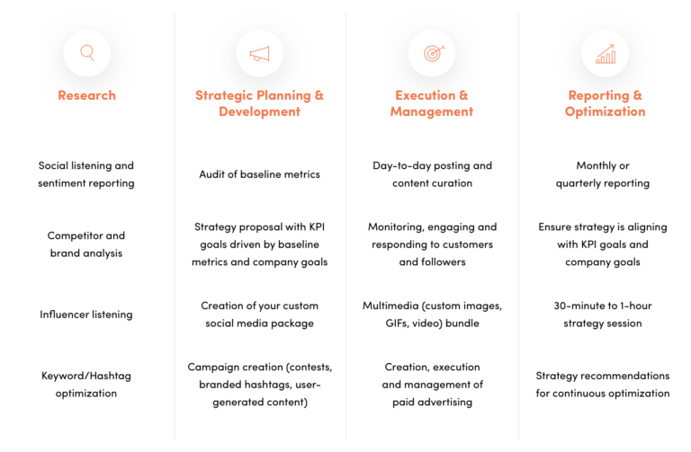 Walker Sands social media services process