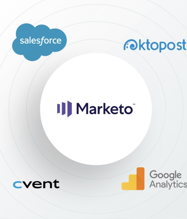 the salesforce, oktopost, cvent and google analytics logos with the marketo logo at the center in a circle