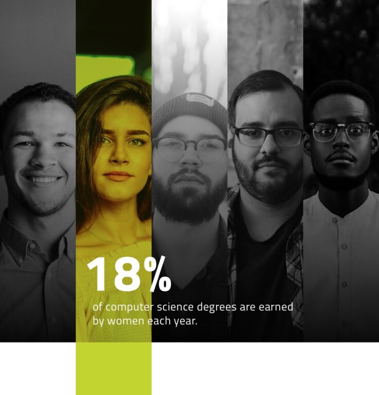 graphic reading "18% of computer science degrees are earned by women in tech each year" with a headshot of one women in between five men's headshots
