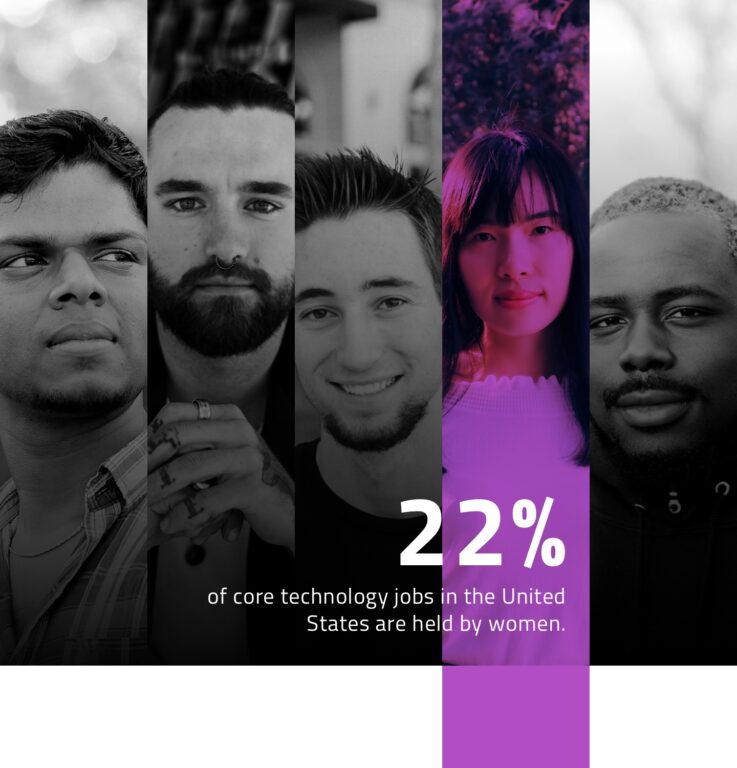 graphic reading "22% of core technology jobs in the united states are held by women" with a headshot of one women in between five men's headshots