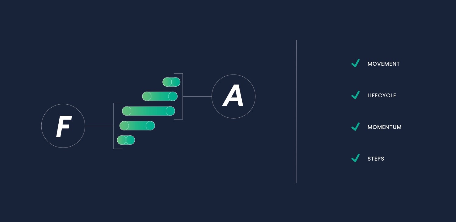 AmpliFund brand identity system
