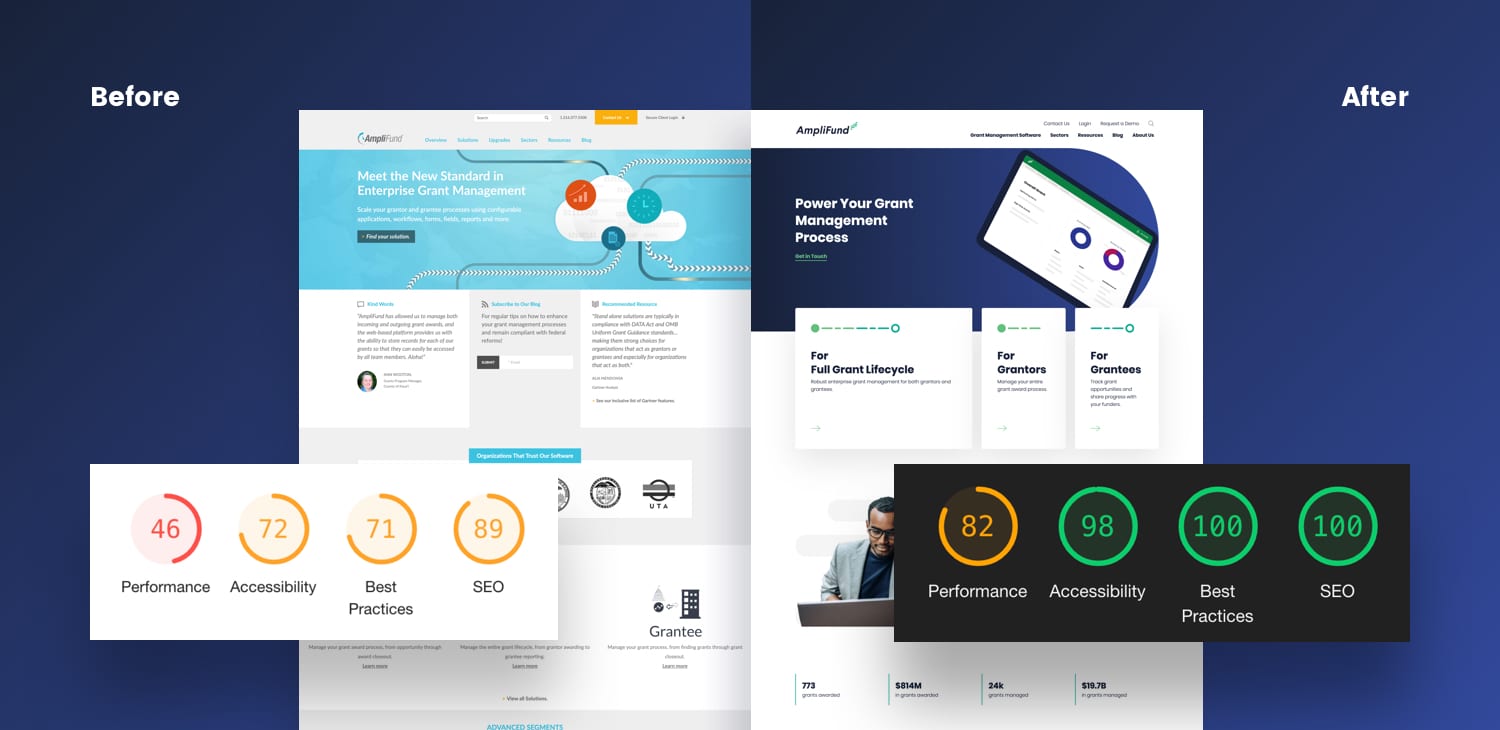 AmpliFund website before and after redesign