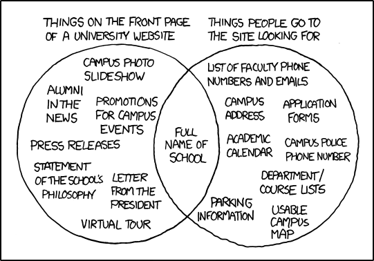 xkcd university website comic venn diagram