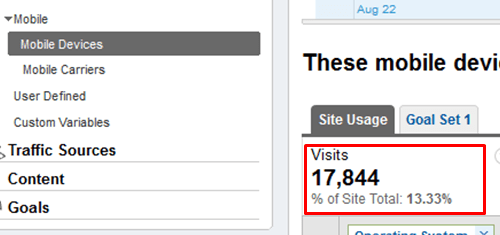 Google analytics showcasing how many mobile devices have visited the site