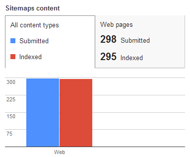 Sitemaps content for XML sitemap