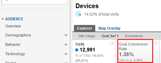 Image showing Google Analytics with Conversion Data