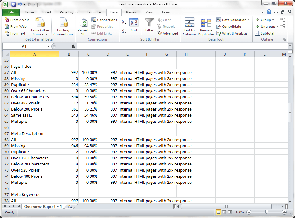 Image showing a crawl overview from Screaming Frog