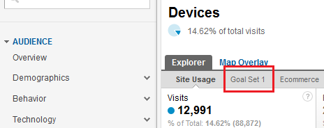 Google Analytics showing conversion data