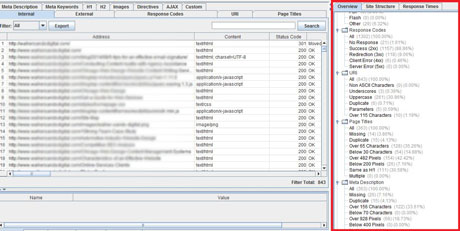 Image showing summary stats section on Screaming Frog