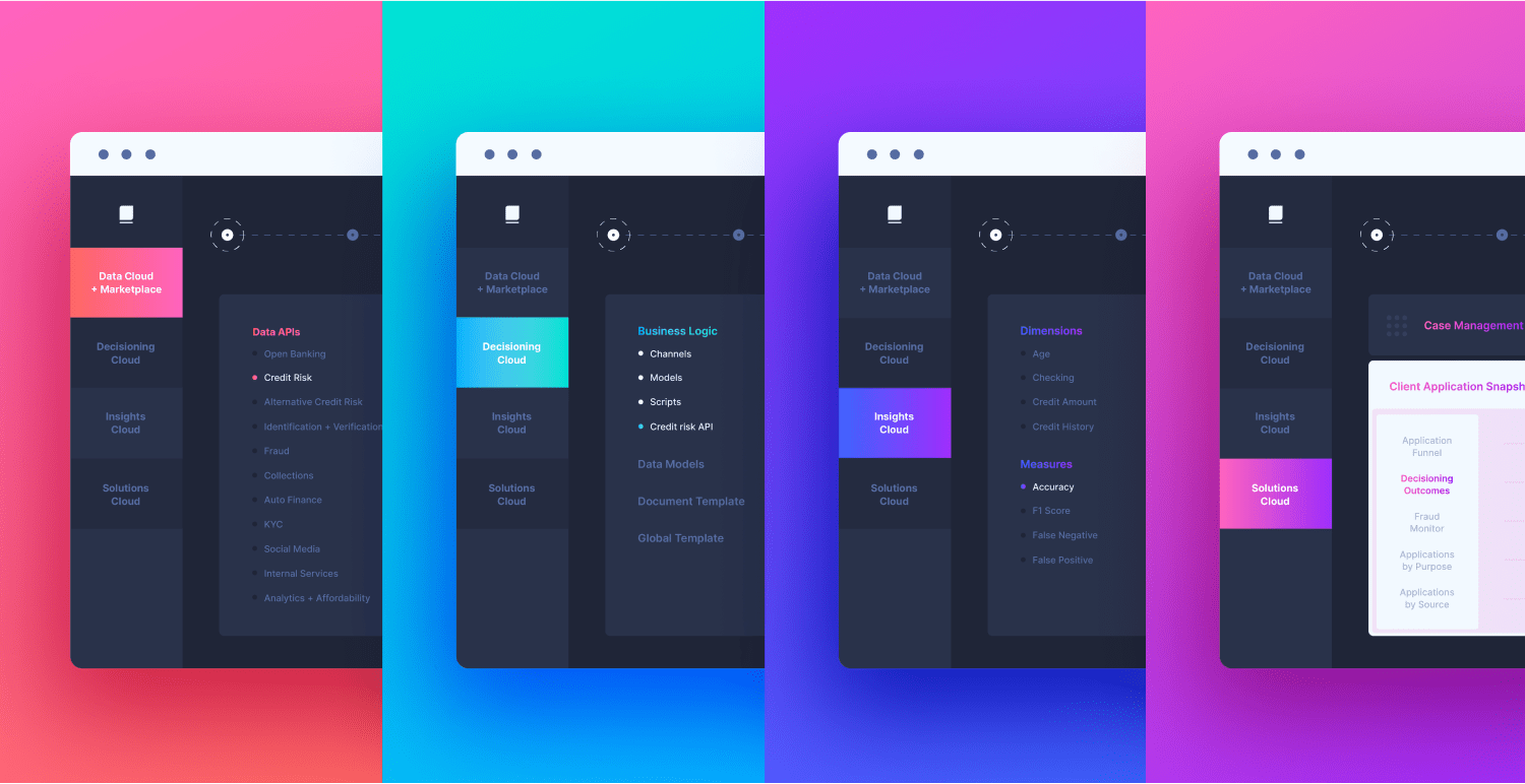 Mockup of Provenir's drop-down navigation on new website.