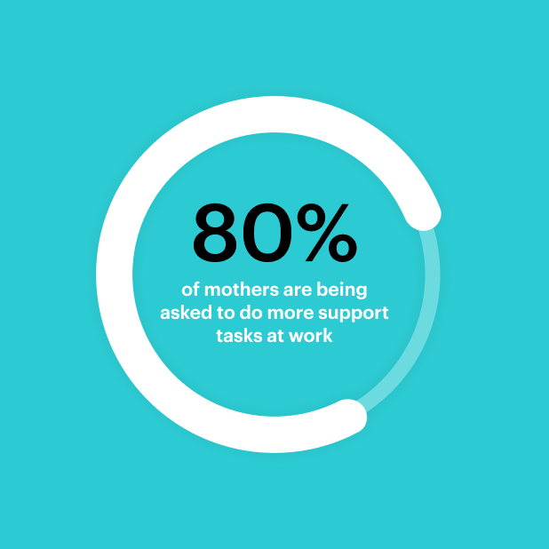 Mockup of statistic from the "Women on the Move" quick poll conducted by Visier