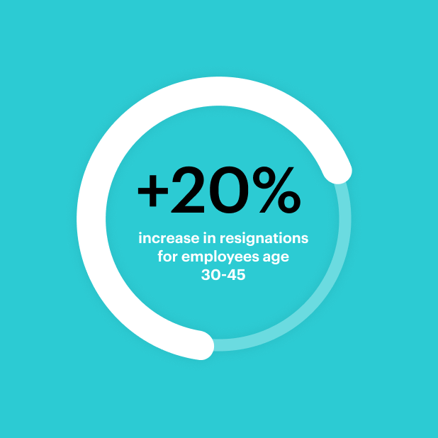 Mockup of statistic from a quick poll on employee burnout conducted by Visier