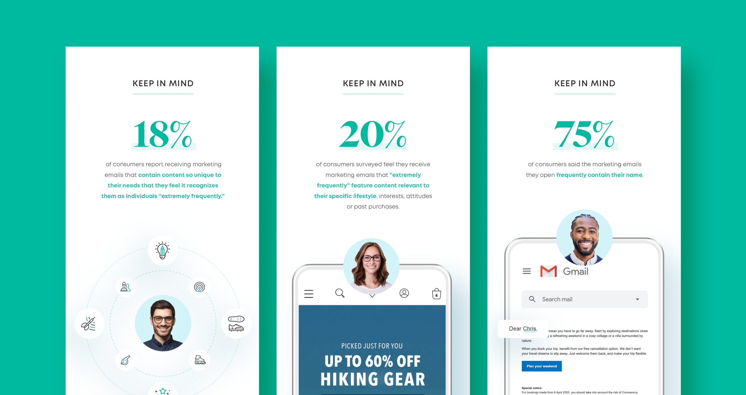 Mockup of three statistics from Formation's Brand Loyalty research report