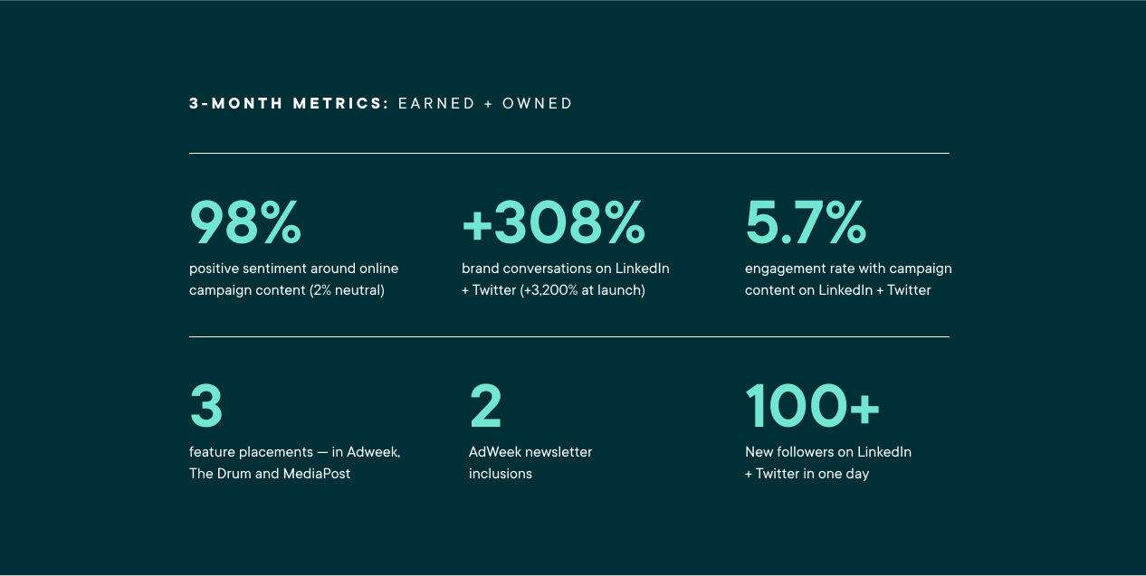 Mockup showing 3-month earned and owned results from The Naysayer campaign launch