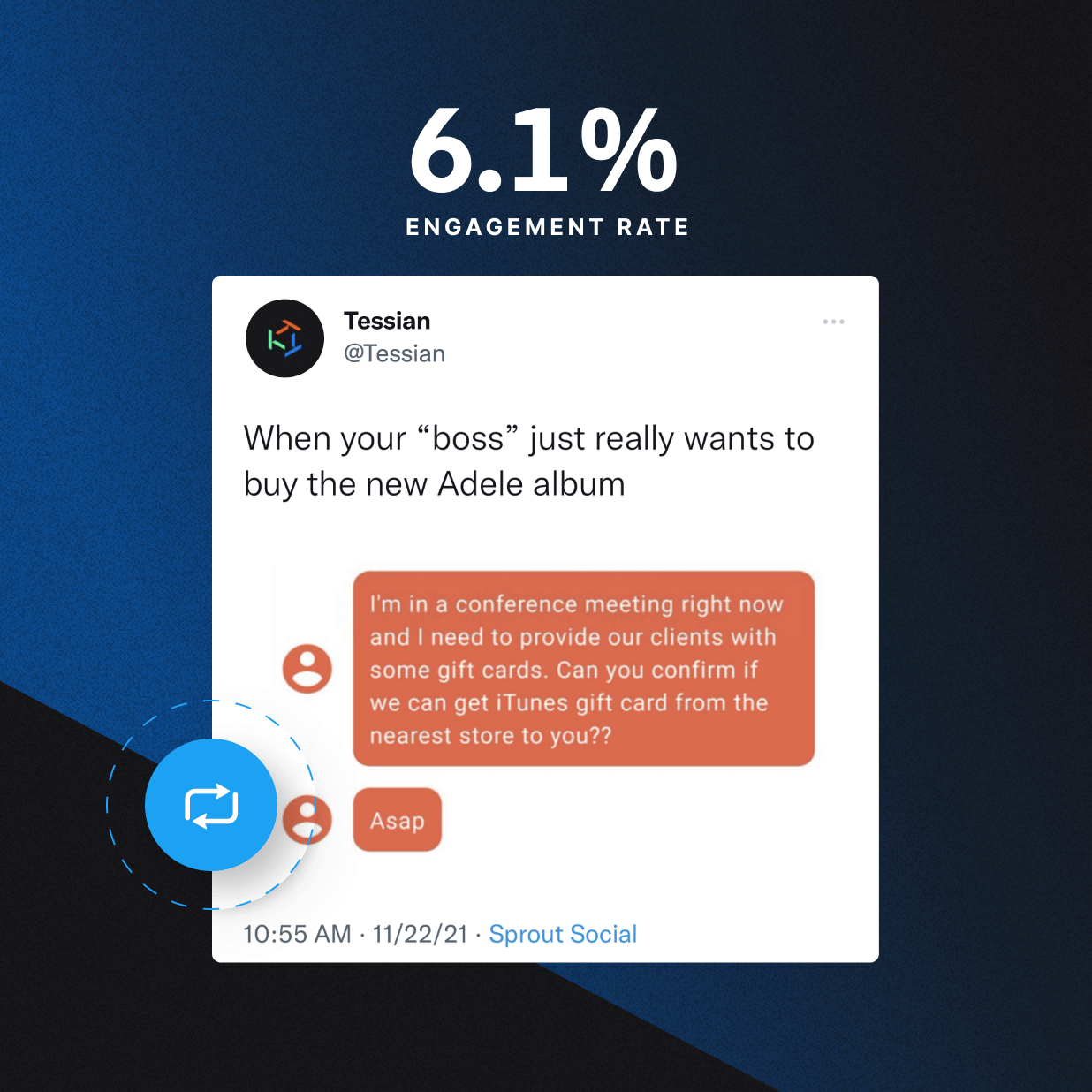 Image showing example of Tessian tweet and 6.1% engagement rate