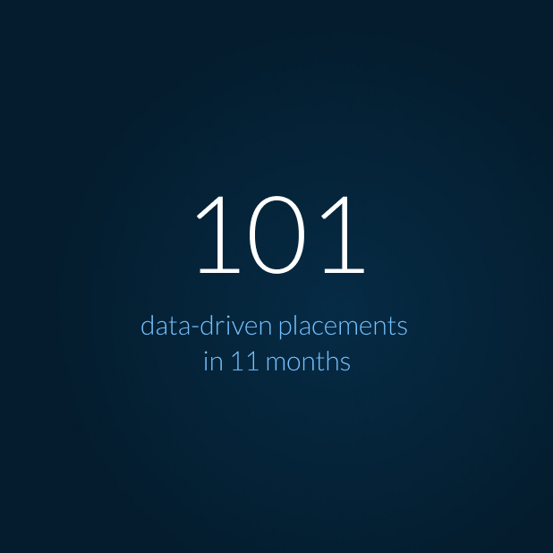 LevelTen earns 101 data-driven placements in 11 months