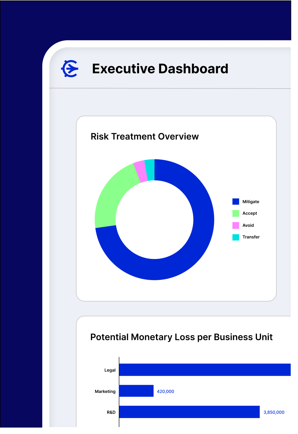 Mockup of LogicGate Executive Dashboard