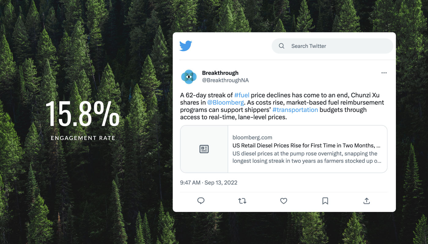 Tweet from Breakthrough generates 15.8% engagement rate