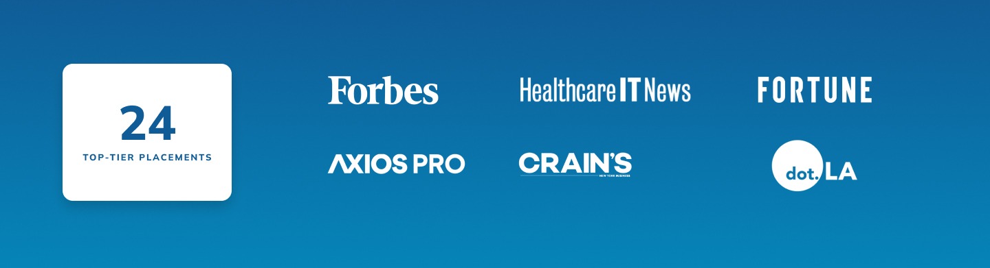 24 top-tier media placements in Forbes, Healthcare IT News, Fortune, Axios PRO, Crain's, Dot.LA