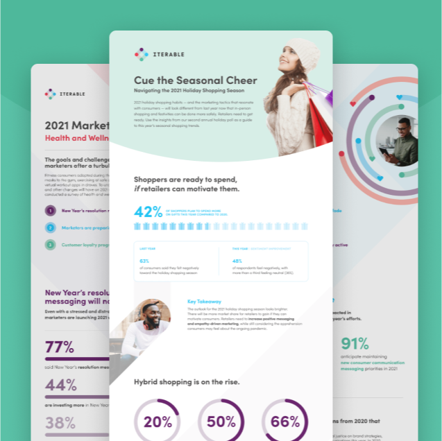 3 page infographic with data charts