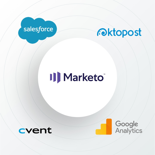 Logos for Salesforce, Oktopost, Marketo, cvent, and Google Analytics.