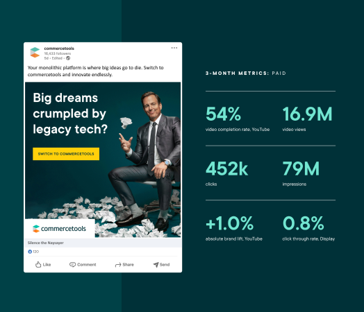 Breakdown of a campaign with a picture of Will Arnett. Included are metrics from the campaign. 
