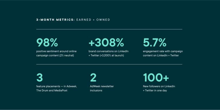 a factsheet displaying 3-month metrics of earned and owned media from the naysayer campaign 