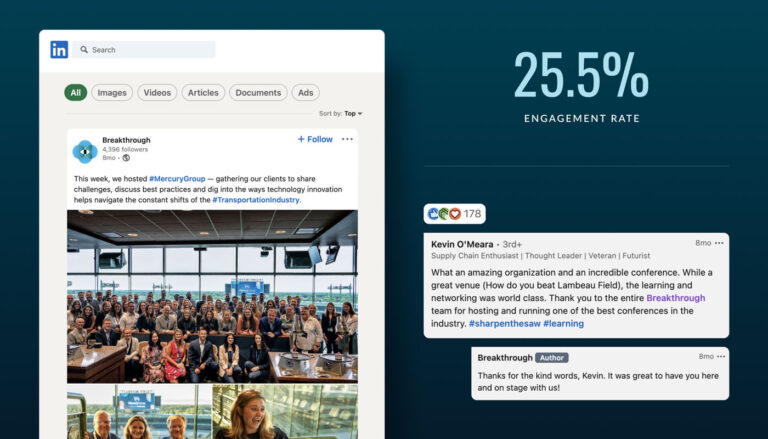 a Breakthrough linkedIn post with a graphic showing 25.5% engagement rate