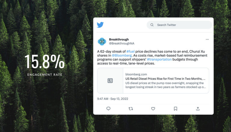 a Twitter post from Breakthrough with a graphic showing 15.8% engagement rate