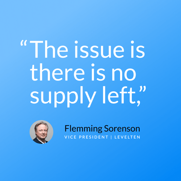 Quote from Flemming Sorenson, Vice President of LevelTen: "The issue is there is no supply left"