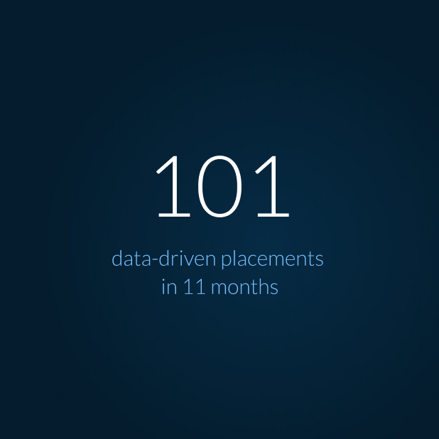 white and light blue text that reads "101 data-driven placements in 11 months" against a dark blue background