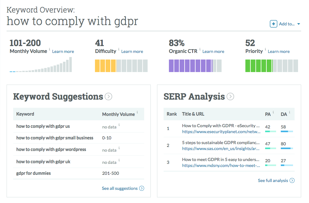 Screenshot of a Moz Keyword Explorer analysis