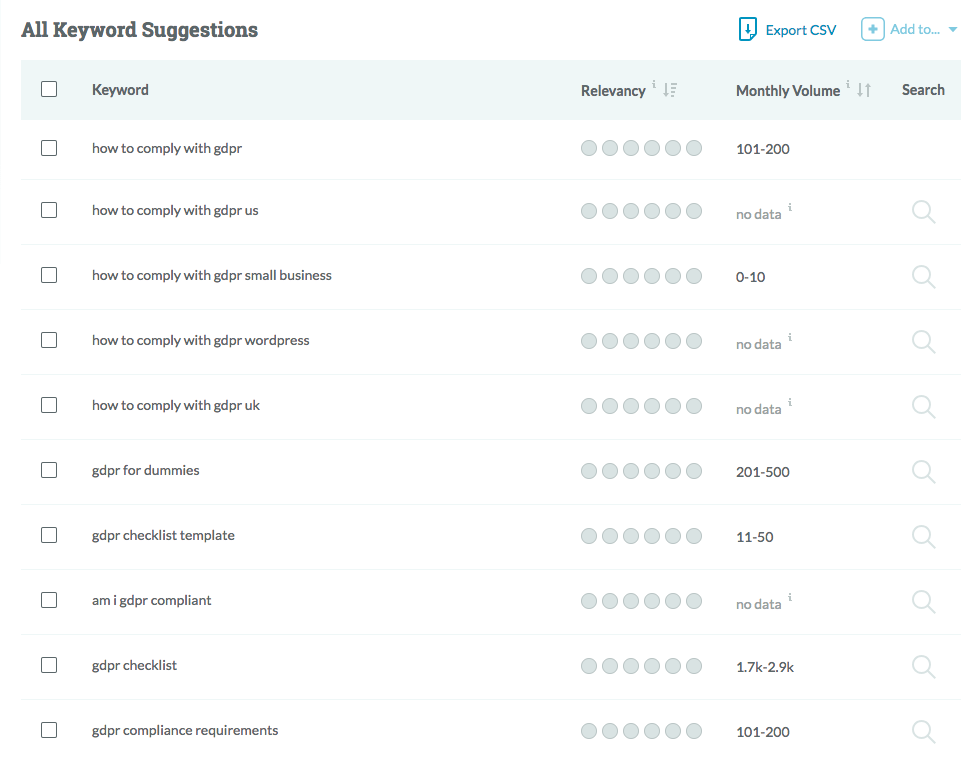 List of Moz Keyword Explorer keyword suggestions and monthly search volume