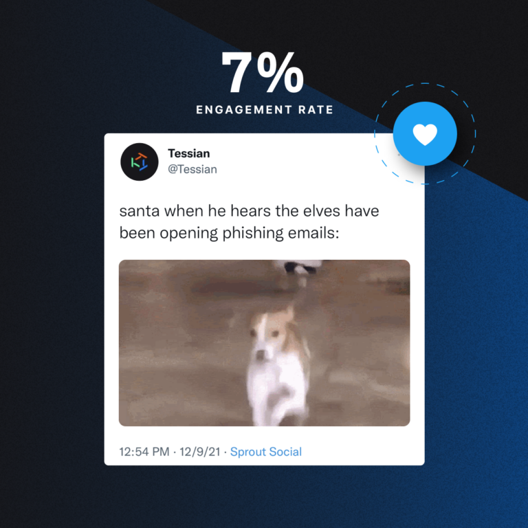 a post from Tessian on X reading "santa when he hears the elves have been opening phishing emails" with a graphic of a dog running. this post had a 7% engagement rate