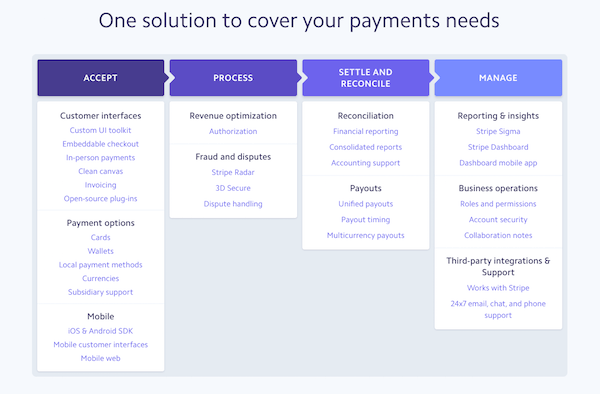 Product information about Stripe