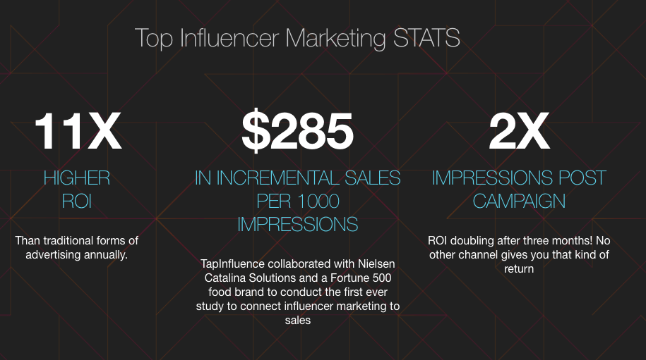 Graphic depicting top influencer marketing stats