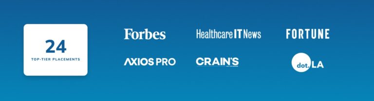 a graphic indicating 24 placements were made in top tier publications, and shows logos of forbes, axios, crain's business and fortune logos as examples 