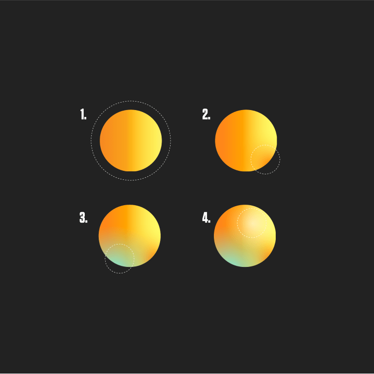 a sequence of four images of the Orb showing how multiple areas of highlight and shadow were added to create a 3D look