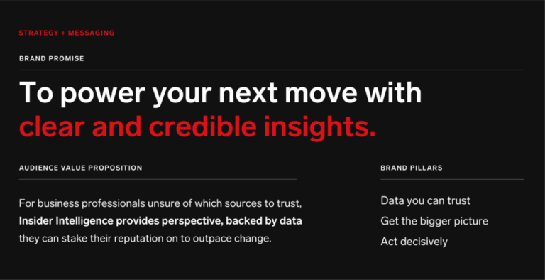 a page from the brand guidelines reading "brand promise: to power your next move with clear and credible insights. audience value proposition: for business professionals unsure of which sources to touch, insider intelligence provides perspective, backed by data they can stake their reputation on to outpace change. brand pillars: data you can trust, get the bigger picture, act decisively"