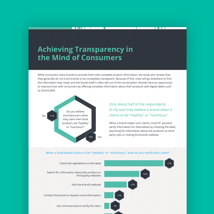 page from the report titled "achieving transparency in the mind of consumers" with a hexagonal pie chart and a bar chart in black and aqua