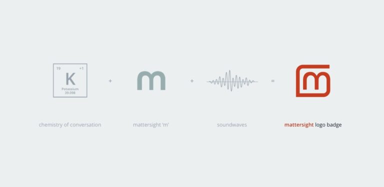 card featuring various influences to mattersight's logo brand, including the periodic table square for potassium representing the chemistry of conversation, the mattersight "m" and soundwaves