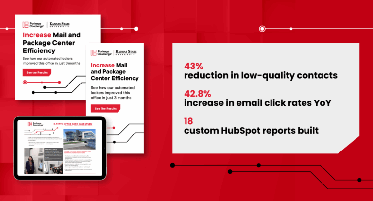 Package Concierge Ads and Results