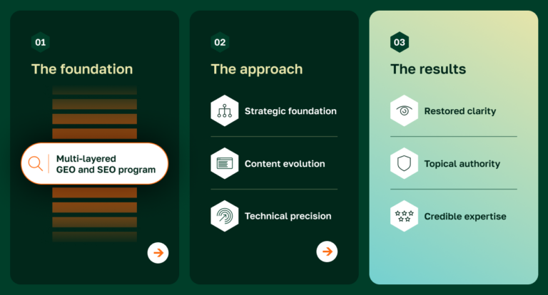 Priority Commerce GEO case study approach
