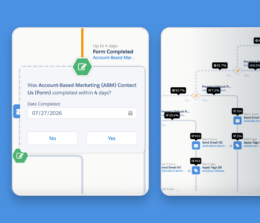 Marketing Automation email outreach examples