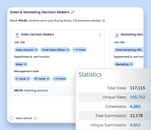 Marketing Automation outcome and measurement examples